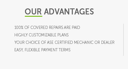 extended auto warranty ranking